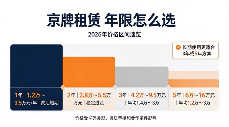 新能源车租赁市场趋势