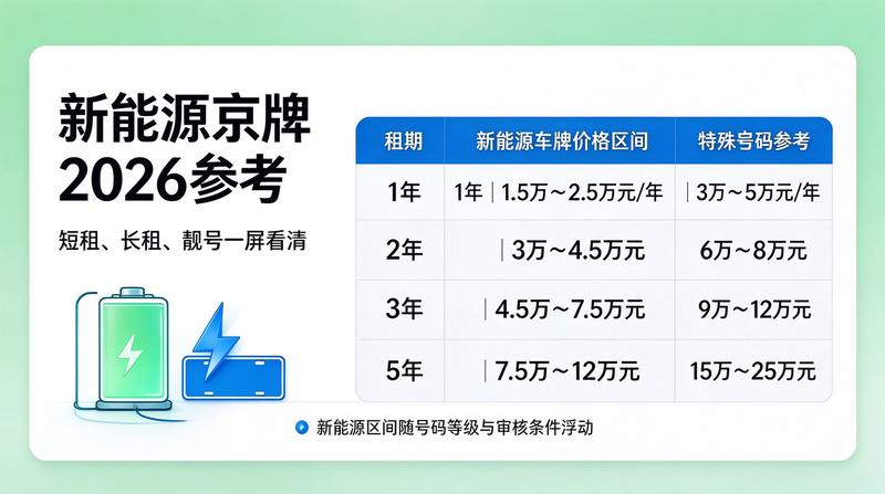 2026年北京市最新车牌政策解读